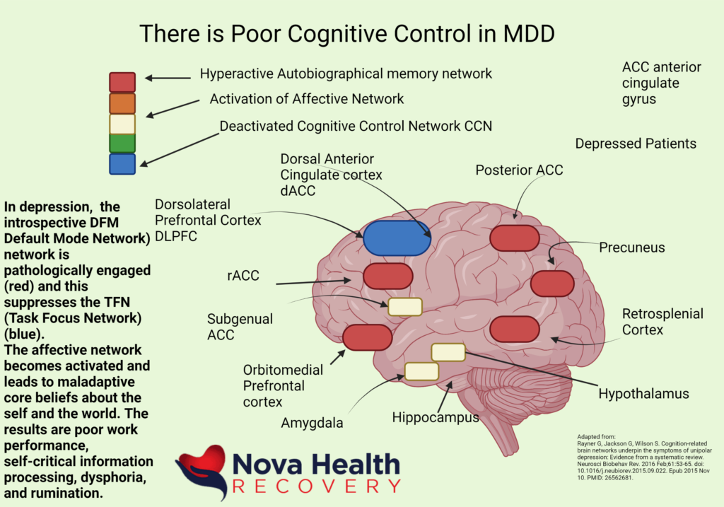 NOVA Health Recovery Ketamine Infusion Center - Alexandria, Virginia - Virginia's leading ketamine treatment provider