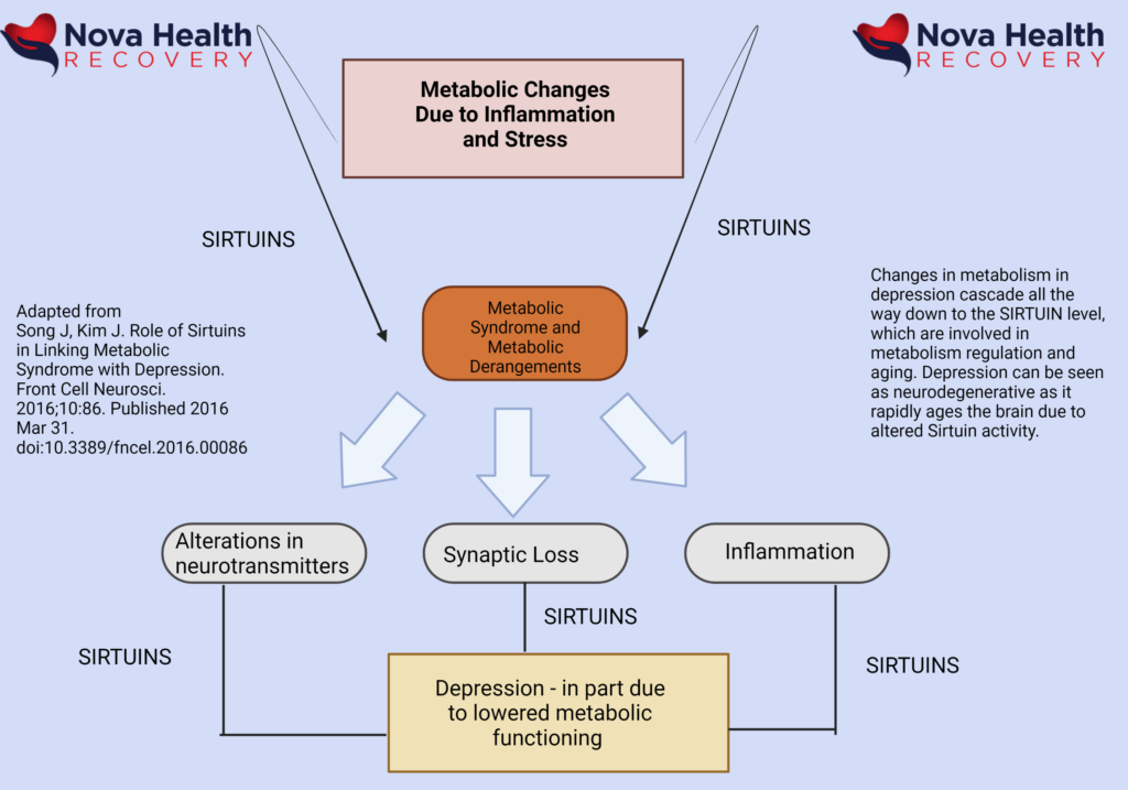 NOVA Health Recovery Ketamine Infusion Center - Alexandria, Virginia - Virginia's leading ketamine treatment provider