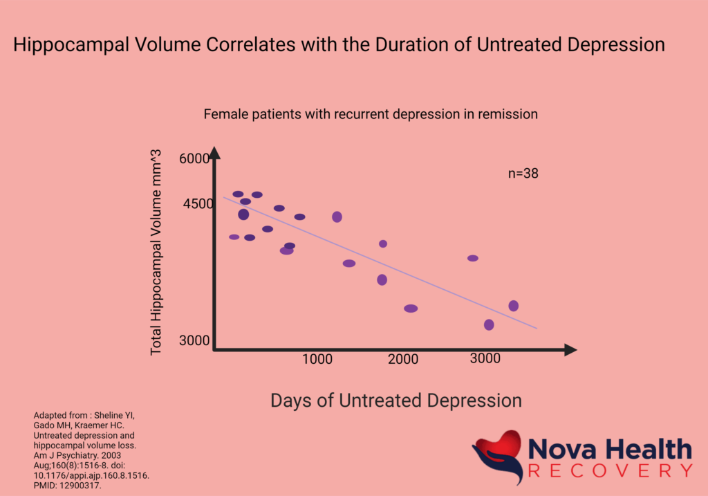NOVA Health Recovery Ketamine Infusion Center - Alexandria, Virginia - Virginia's leading ketamine treatment provider