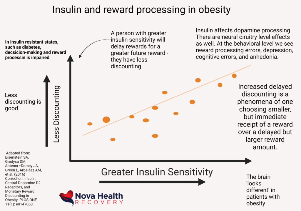 NOVA Health Recovery Ketamine Infusion Center - Alexandria, Virginia - Virginia's leading ketamine treatment provider