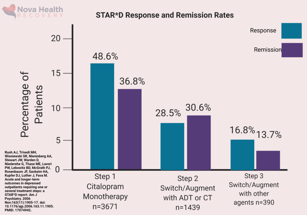NOVA Health Recovery Ketamine Infusion Center - Alexandria, Virginia - Virginia's leading ketamine treatment provider
