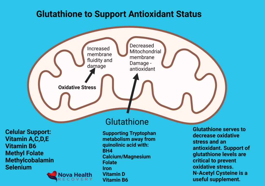 NOVA Health Recovery Ketamine Infusion Center - Alexandria, Virginia Rapid depression treatment