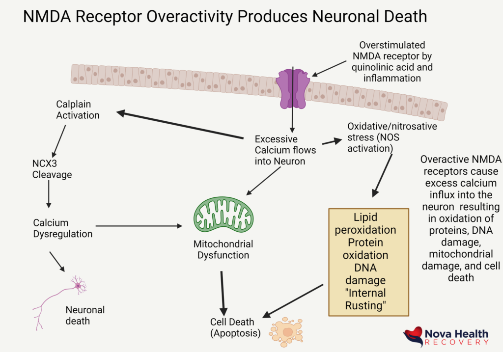 NOVA Health Recovery Ketamine Infusion Center - Alexandria, Virginia Rapid depression treatment